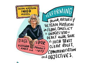 Wait we are working! Stage 4 Team performance and productivity