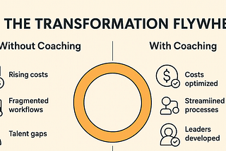How Business Coaching for Manufacturing Transforms Growth