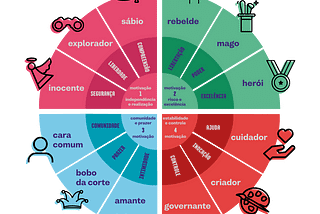 O Arquétipo do Cara Comum e a Caneta Compactor