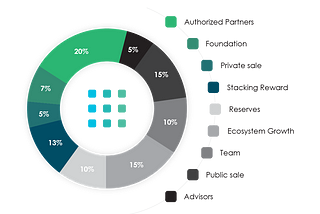 SRS Token — The Soul of Products and Services in the SReal Ecosystem