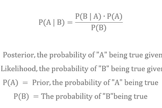 Bayes’ Theorem