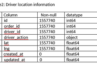 Casual Inference in a nutshell