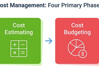 Blog On Project Cost Management