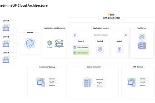 Redmine in Cloud: Redmine Migration and Update 2021 Guide