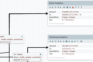 Apache Nifi, not an ETL tool but still used in the ETL world