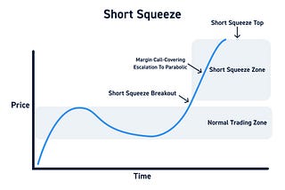 Short Squeeze