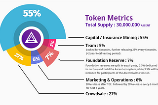 Ascent Insure Token metrics