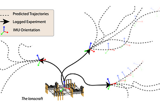 Debugging Deep Model-based Reinforcement Learning Systems