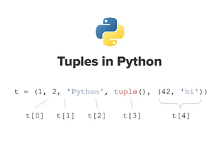 Understanding of Python Tuples