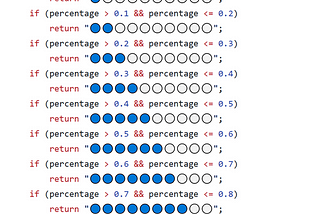 The original controversial “Dutch Code” showing the code and the circular open and filled bubbles for a status display.