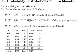 Equivalence (Likelihoods)