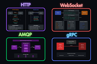 API Protocols Explained: When to Use HTTP, WebSockets, gRPC & More