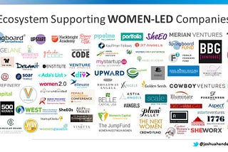 The Complete Ecosystem Supporting Women-Led Tech Companies [Momentum: January 2017 Edition]