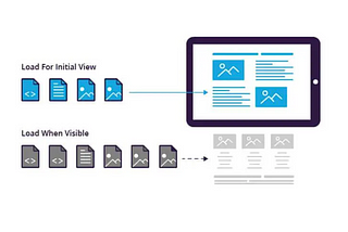 Optimizing Image Loading with HTML: Lazy Loading and Eager Loading