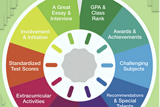 In Defense of Standardized Testing (with some reforms)