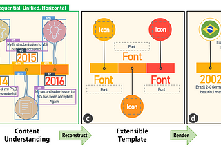 Deep Learning to Automate Infographic Design