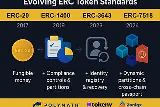 ERCs are growing up