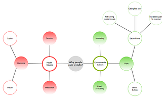 Why Do People Gain Weight?