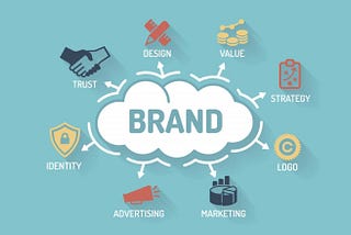 Step-by-Step Guide To Creating a Brand Identity