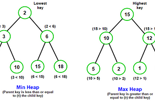 Binary Heap