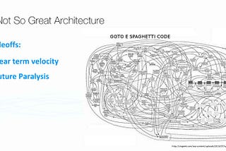 Some Thoughts on Microservices Architecture