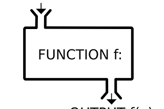 Swift 4 — Bölüm 6: Fonksiyonlar