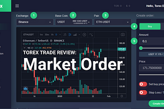 Torex Functionality Guide: Market Order