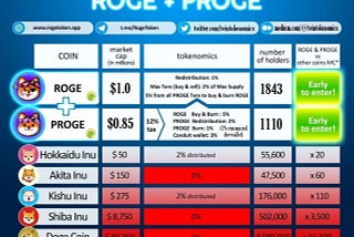 $PROGE & $ROGE Compelling Investment Opportunity