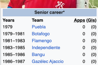 Do you know Carlos Kaiser?