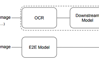 Paper Review: “Donut : Document Understanding Transformer without OCR”