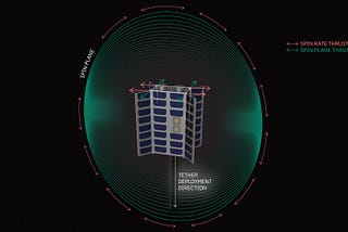 ESTCube-LuNa: ESTCube Lunar Nanospacecraft attitude and navigation
