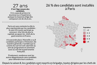 [data] Top Chef : reflet d’une profession