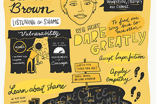 Digital Sketchnotes: “Listening to Shame” by Brene Brown