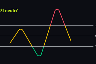 Göreceli Güç Endeksi göstergesi nedir? ( RSI )