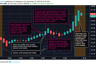 Apple News Event and Market Narrative