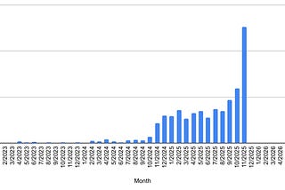 What I Learned from Building Apps for 3 Years