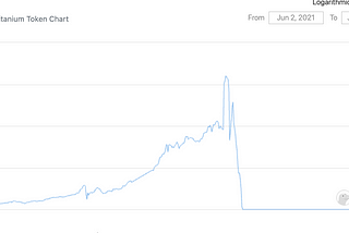 DeFi Summer 2.0 — Boom or Bust?