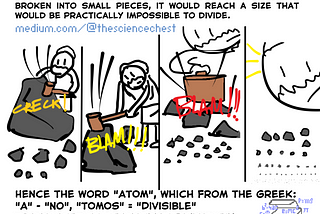 The Concept of Atom