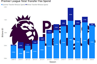 The New Landscape of the Premier League