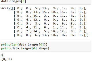 Recognizing Handwritten Digits with scikit-learn