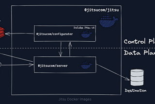 Self-Hosting Jitsu — Open Source Segment Alternative