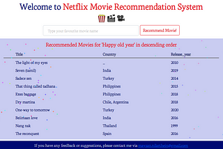 Build your own movie recommendation system in Python (Part-I)