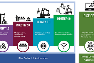 5 Transformative Tech Trends 2030