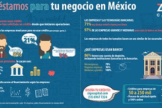 Pocas empresas mexicanas saben usar el crédito a su favor