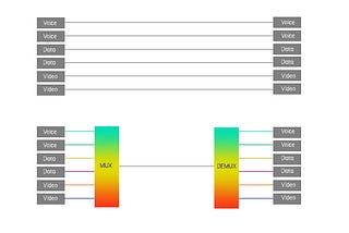 What does WDM (Wavelength Division Multiplexing )stand for?