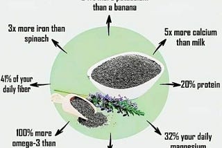 What Makes Chia Seeds Healthy?