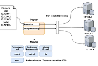 Research on Ansible Automation Tool Industry Use Cases