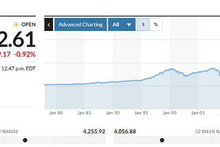 The S&P 500 All-Time…