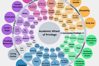Academic Wheel of Privilege
