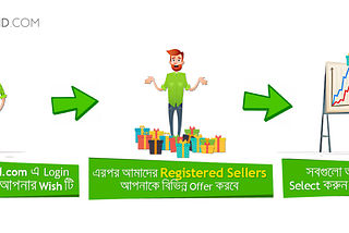 dtmweb launches ROUNDBID.COM in Dhaka